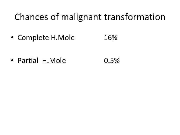 Chances of malignant transformation • Complete H. Mole 16% • Partial H. Mole 0.