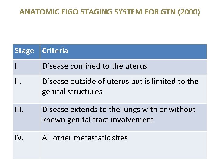 ANATOMIC FIGO STAGING SYSTEM FOR GTN (2000) Stage Criteria I. Disease confined to the