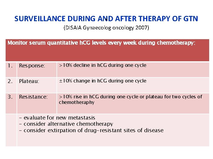 . AFTER THERAPY OF GTN SURVEILLANCE DURING AND (DISAIA Gynaecolog oncology 2007) Monitor serum