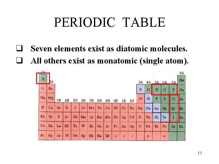 PERIODIC TABLE q Seven elements exist as diatomic molecules. q All others exist as