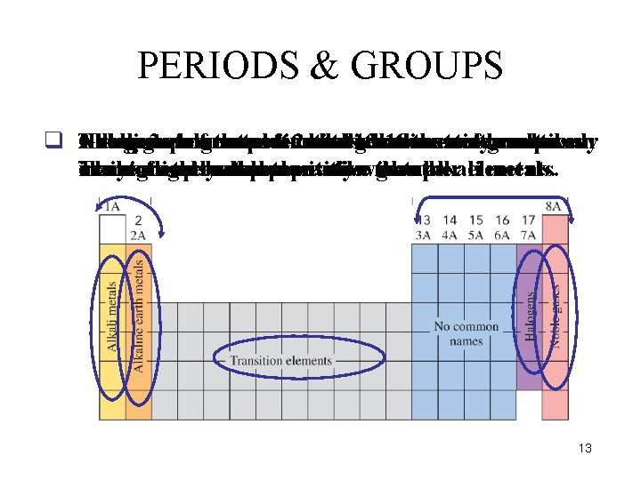 PERIODS & GROUPS q Group The group Elements Alkali Noble Halogens gases metals 2
