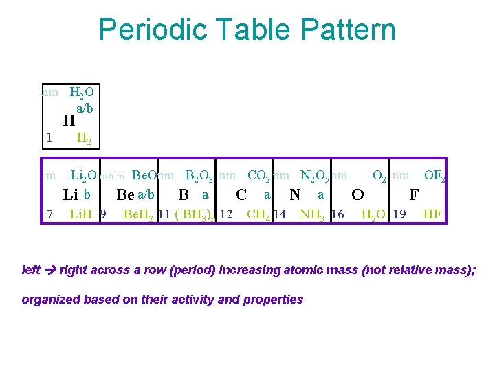 Periodic Table Pattern nm H 2 O a/b H 1 H 2 m Li