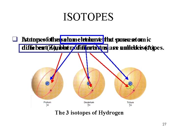 ISOTOPES q Atoms Isotopesofofthe ansame element havethat the same possess atomic a different(Z), number