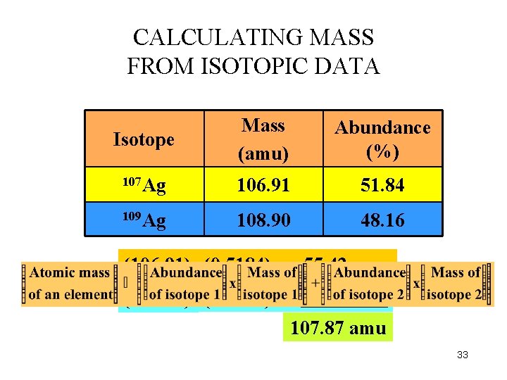 CALCULATING MASS FROM ISOTOPIC DATA Isotope Mass (amu) Abundance (%) 107 Ag 106. 91