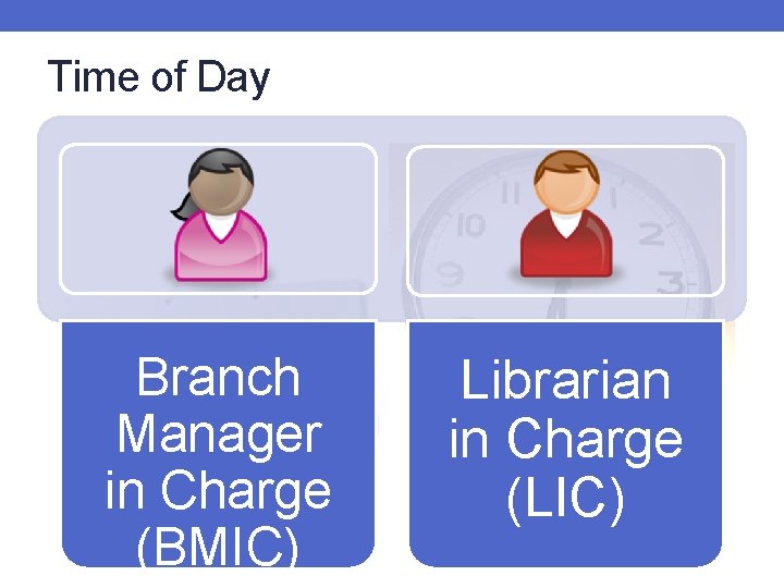 Time of Day Branch Manager in Charge (BMIC) Librarian in Charge (LIC) 