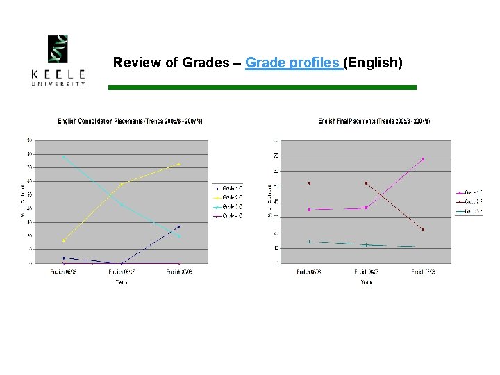 Review of Grades – Grade profiles (English) 