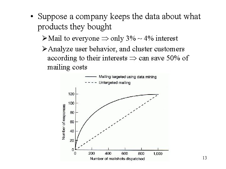 • Suppose a company keeps the data about what products they bought ØMail • Suppose a company keeps the data about what products they bought ØMail