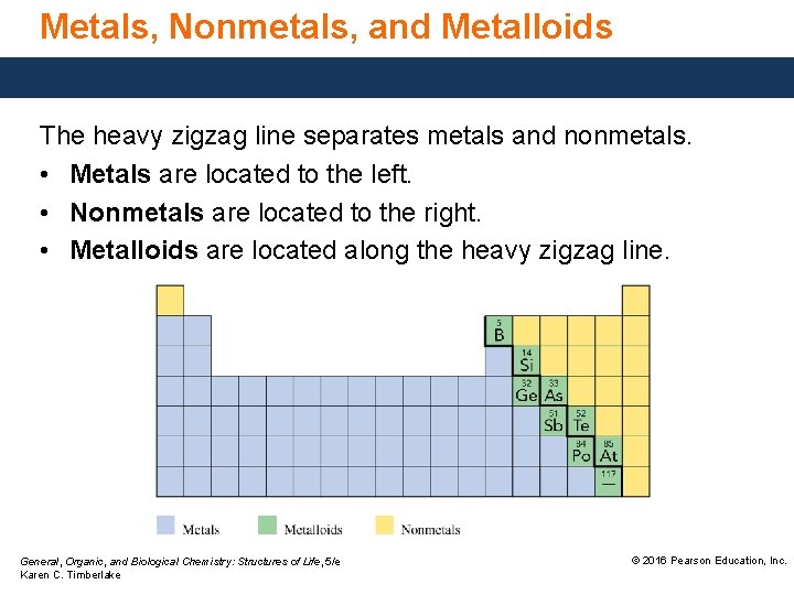 Metals, Nonmetals, and Metalloids The heavy zigzag line separates metals and nonmetals. • Metals