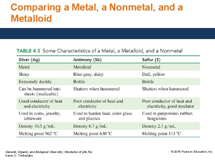 Comparing a Metal, a Nonmetal, and a Metalloid General, Organic, and Biological Chemistry: Structures