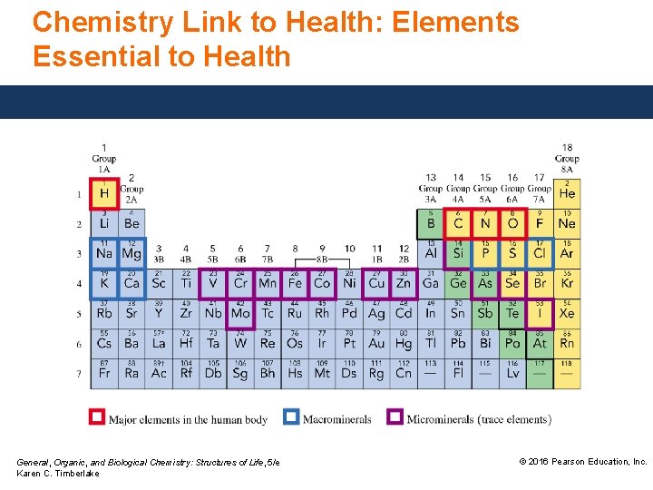 Chemistry Link to Health: Elements Essential to Health General, Organic, and Biological Chemistry: Structures