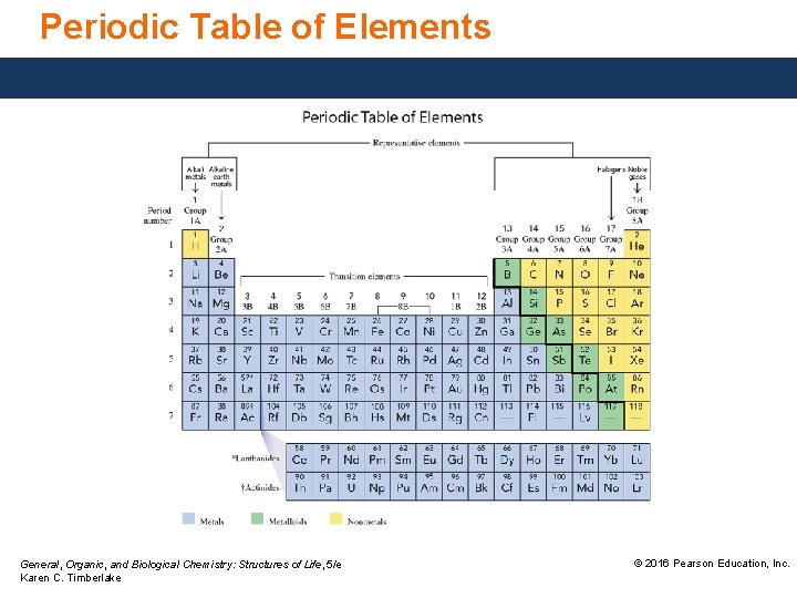 Periodic Table of Elements General, Organic, and Biological Chemistry: Structures of Life, 5/e Karen