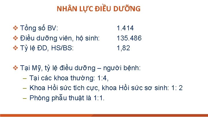 NH N LỰC ĐIỀU DƯỠNG v Tổng số BV: v Điều dưỡng viên, hộ