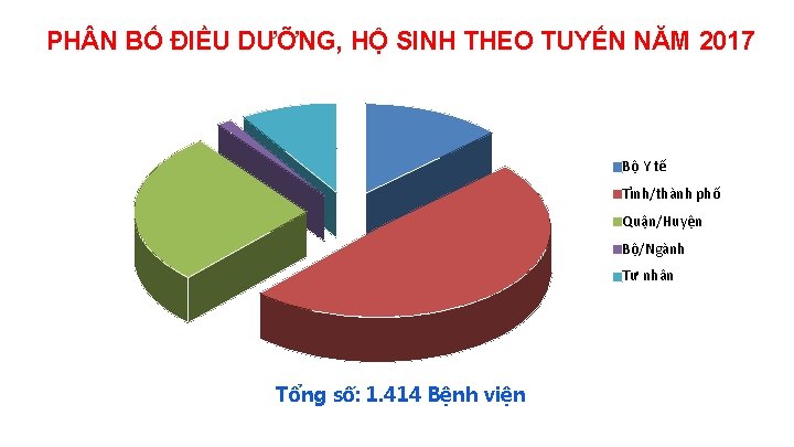 PH N BỐ ĐIỀU DƯỠNG, HỘ SINH THEO TUYẾN NĂM 2017 Bộ Y tế