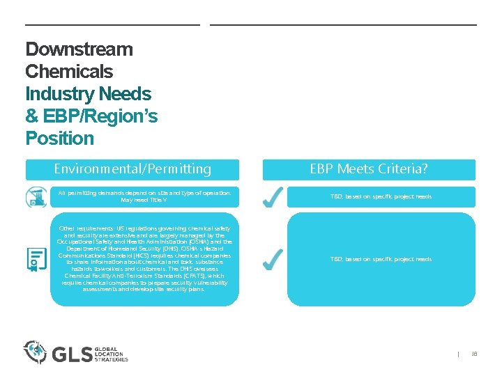 Downstream Chemicals Industry Needs & EBP/Region’s Position Environmental/Permitting EBP Meets Criteria? Air permitting demands