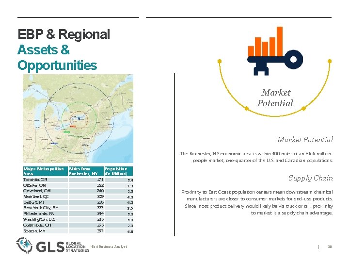 EBP & Regional Assets & Opportunities Market Potential The Rochester, NY economic area is