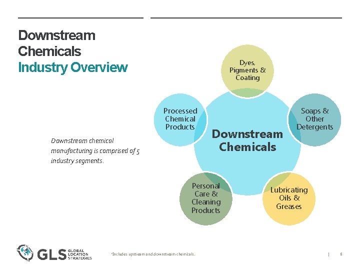 Downstream Chemicals Industry Overview Dyes, Pigments & Coating Processed Chemical Products Downstream chemical manufacturing