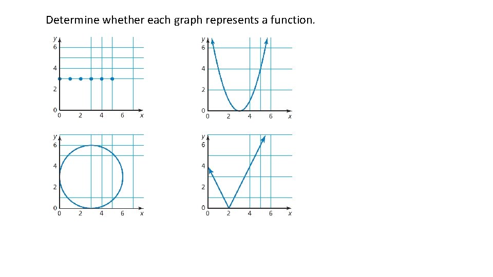 Determine whether each graph represents a function. 