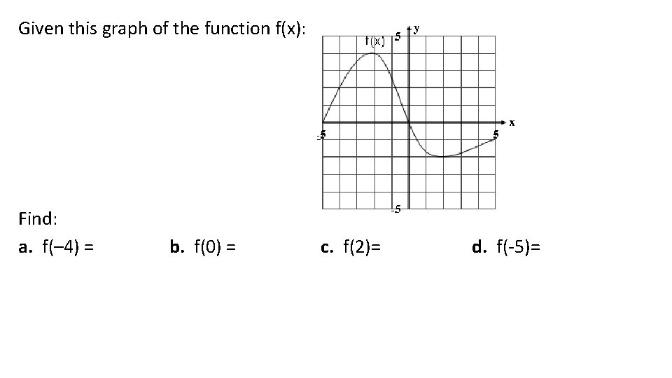 Given this graph of the function f(x): Find: a. f(– 4) = b. f(0)