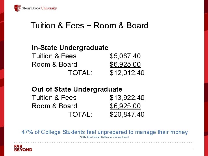Tuition & Fees + Room & Board In-State Undergraduate Tuition & Fees $5, 087.