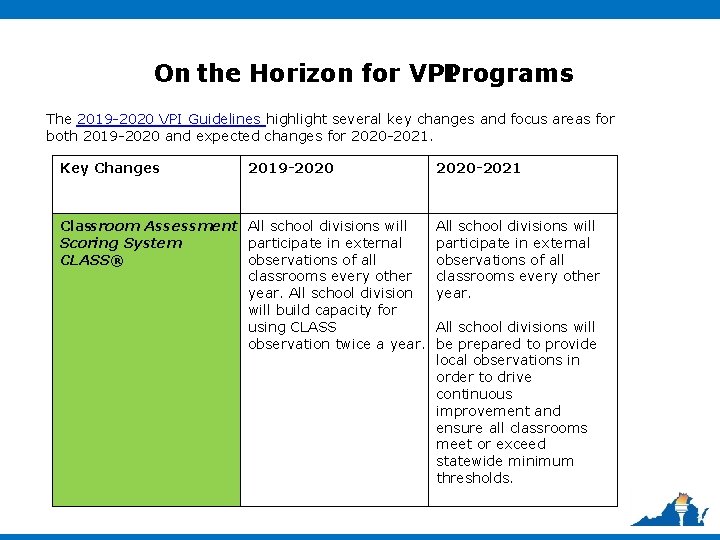 On the Horizon for VPI Programs The 2019 -2020 VPI Guidelines highlight several key