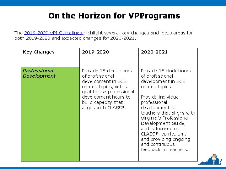On the Horizon for VPI Programs The 2019 -2020 VPI Guidelines highlight several key