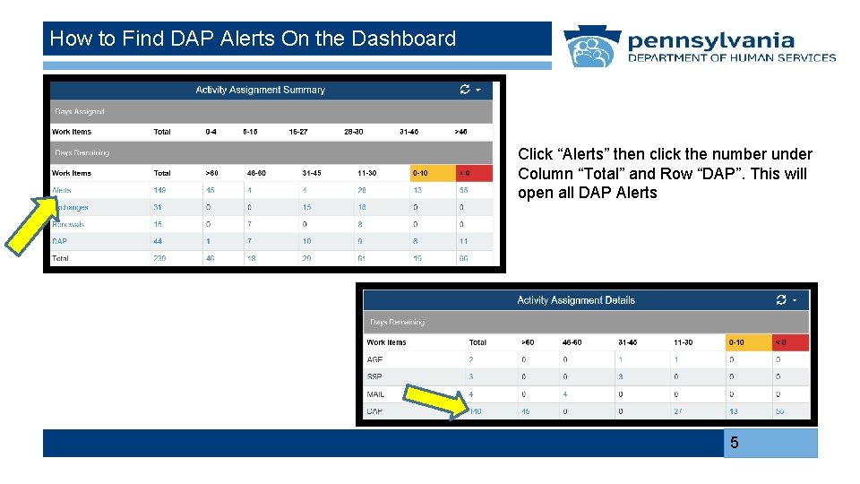How to Find DAP Alerts On the Dashboard Click “Alerts” then click the number