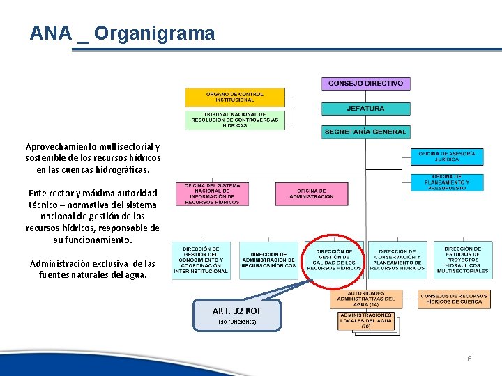 ANA _ Organigrama Aprovechamiento multisectorial y sostenible de los recursos hídricos en las cuencas