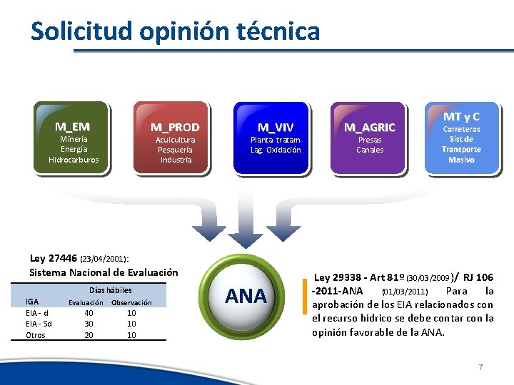 Solicitud opinión técnica M_EM Minería Energía Hidrocarburos M_PROD Acuicultura Pesquería Industria M_VIV Planta tratam