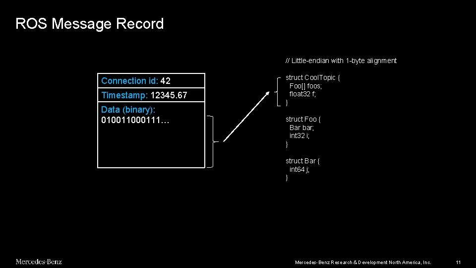 ROS Message Record // Little-endian with 1 -byte alignment Connection id: 42 Timestamp: 12345. ROS Message Record // Little-endian with 1 -byte alignment Connection id: 42 Timestamp: 12345.