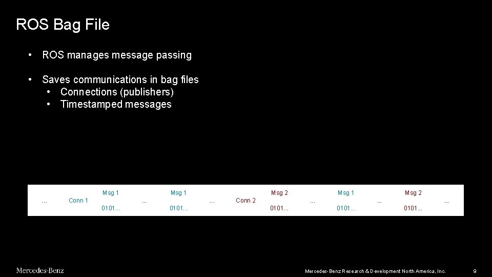 ROS Bag File • ROS manages message passing • Saves communications in bag files ROS Bag File • ROS manages message passing • Saves communications in bag files