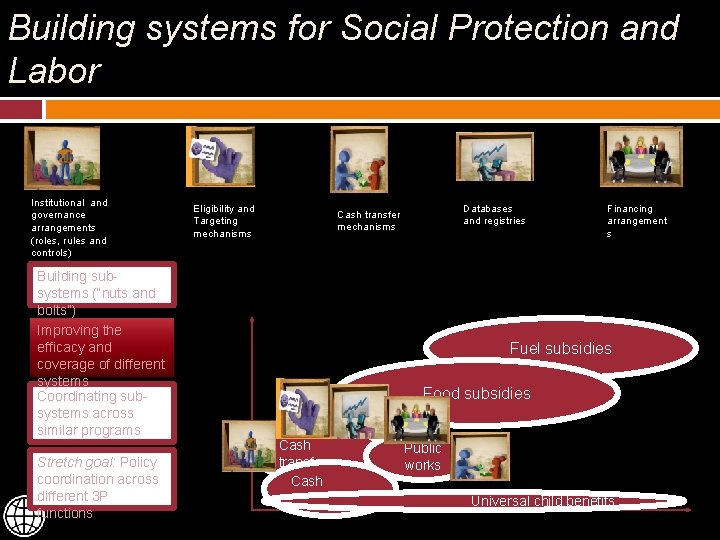 Building systems for Social Protection and Labor Institutional and governance arrangements (roles, rules and