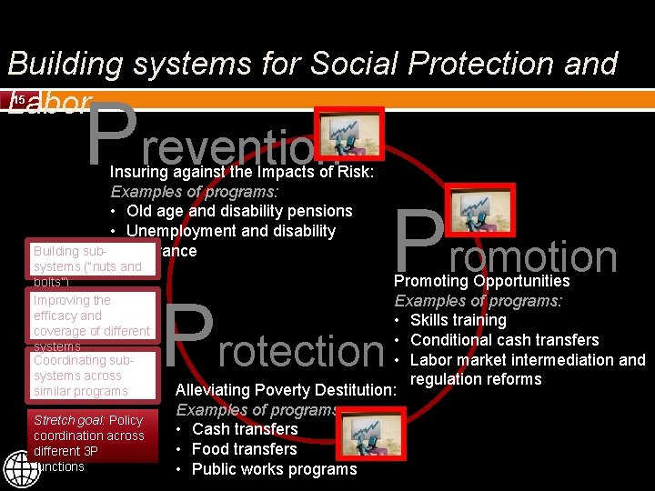 Building systems for Social Protection and Labor 15 Prevention Insuring against the Impacts of