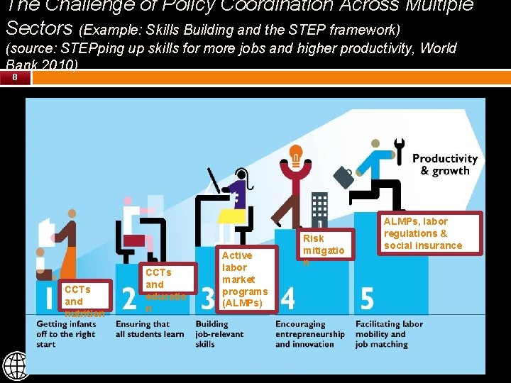 The Challenge of Policy Coordination Across Multiple Sectors (Example: Skills Building and the STEP