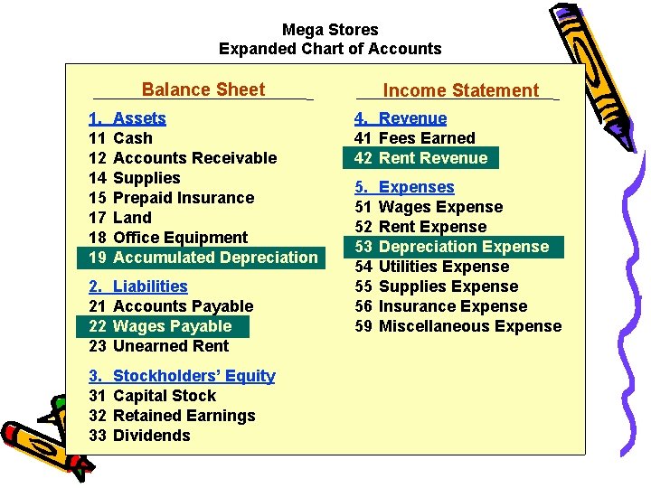 Mega Stores Expanded Chart of Accounts Balance Sheet 1. 11 12 14 15 17