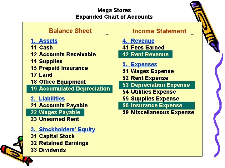 Mega Stores Expanded Chart of Accounts Balance Sheet 1. 11 12 14 15 17