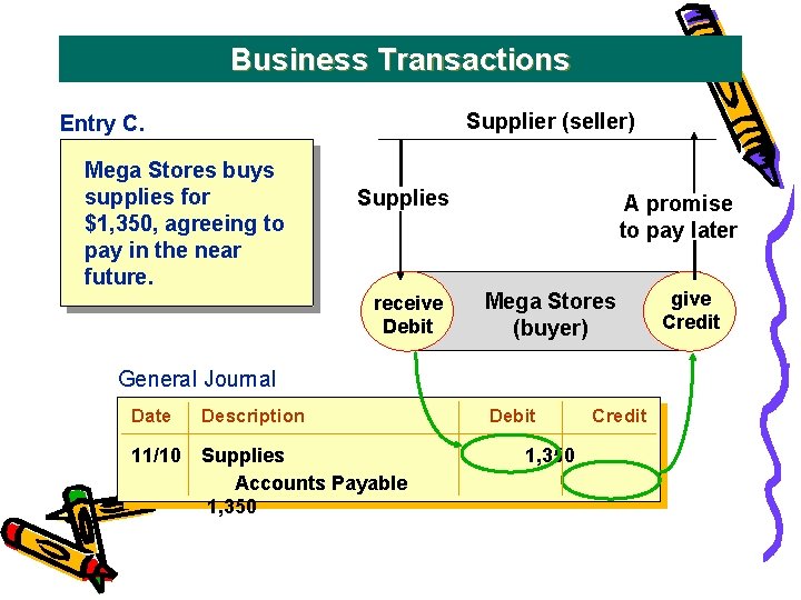 Business Transactions Supplier (seller) Entry C. Mega Stores buys supplies for $1, 350, agreeing