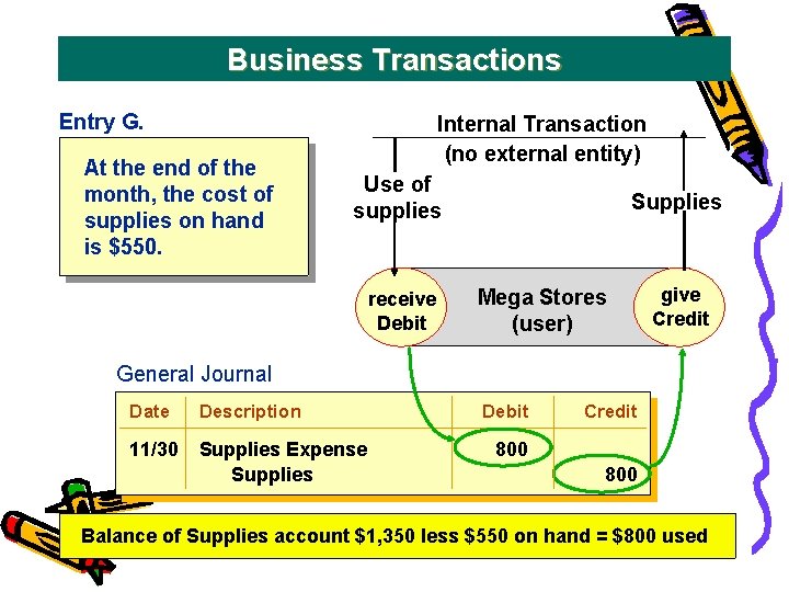 Business Transactions Entry G. At the end of the month, the cost of supplies