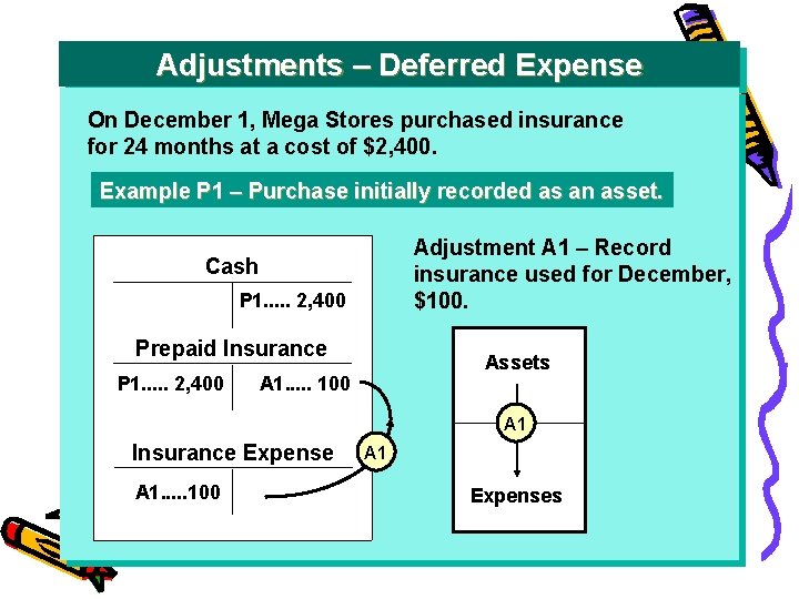 Adjustments – Deferred Expense On December 1, Mega Stores purchased insurance for 24 months