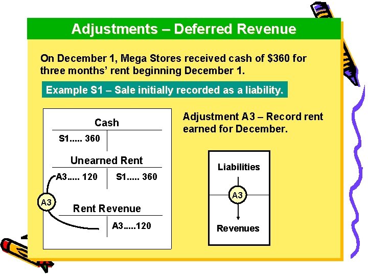 Adjustments – Deferred Revenue On December 1, Mega Stores received cash of $360 for