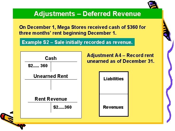 Adjustments – Deferred Revenue On December 1, Mega Stores received cash of $360 for