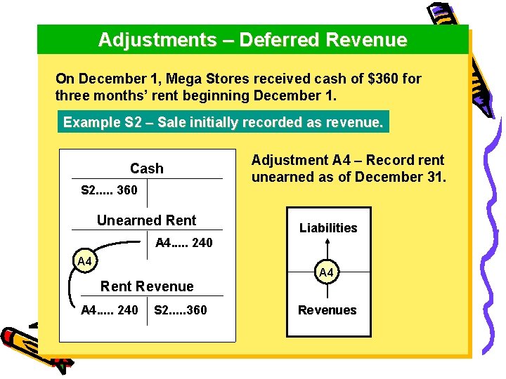 Adjustments – Deferred Revenue On December 1, Mega Stores received cash of $360 for