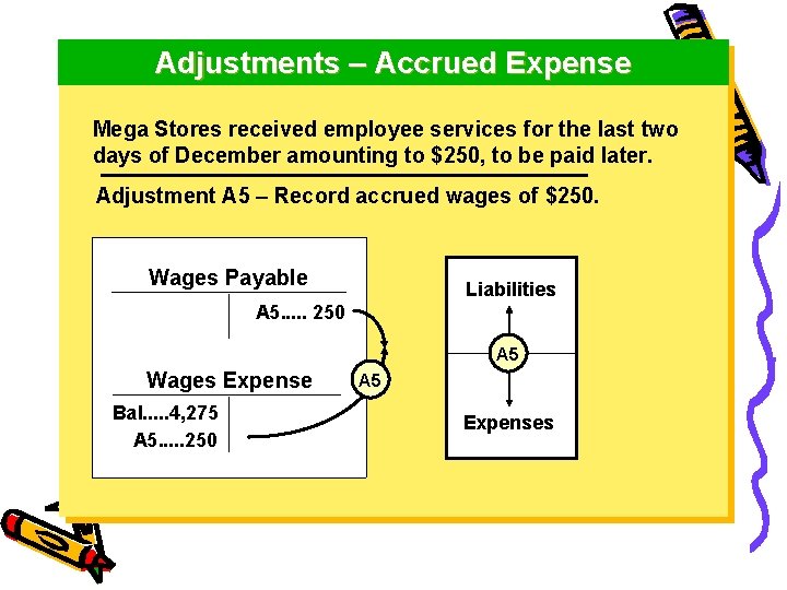 Adjustments – Accrued Expense Mega Stores received employee services for the last two days