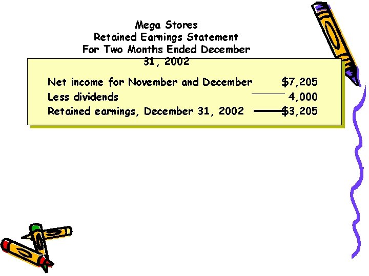 Mega Stores Retained Earnings Statement For Two Months Ended December 31, 2002 Net income