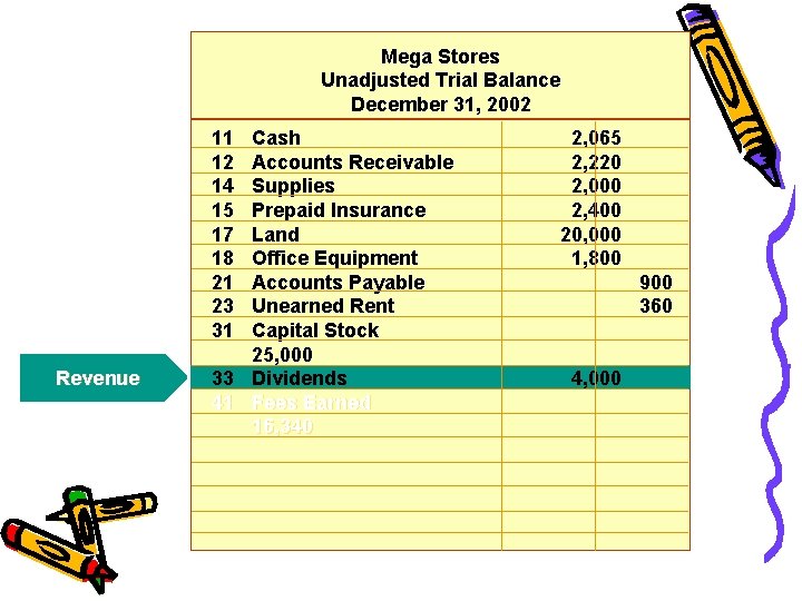 Mega Stores Unadjusted Trial Balance December 31, 2002 11 12 14 15 17 18