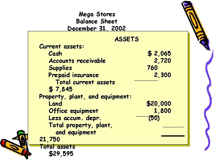 Mega Stores Balance Sheet December 31, 2002 ASSETS Current assets: Cash Accounts receivable Supplies