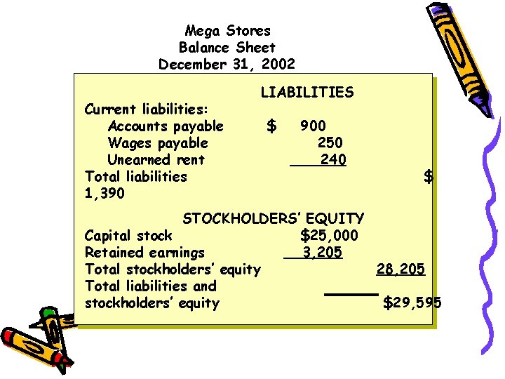 Mega Stores Balance Sheet December 31, 2002 Current liabilities: Accounts payable Wages payable Unearned