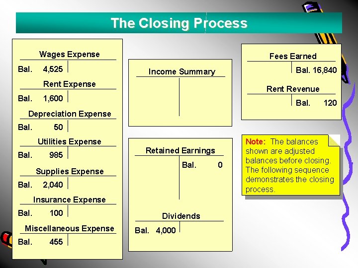 The Closing Process Wages Expense Bal. 4, 525 Fees Earned Bal. 16, 840 Income