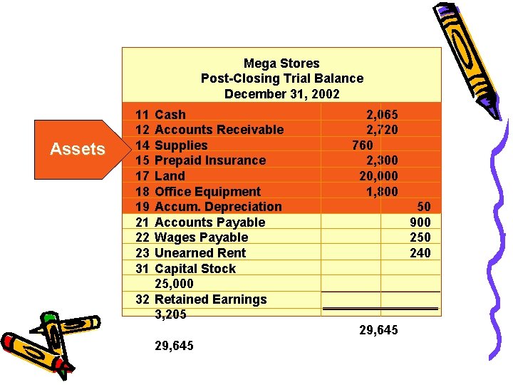 Mega Stores Post-Closing Trial Balance December 31, 2002 Assets 11 12 14 15 17