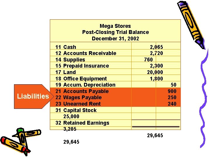 Mega Stores Post-Closing Trial Balance December 31, 2002 Liabilities 11 12 14 15 17