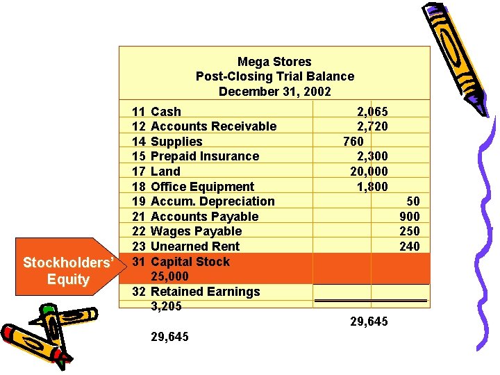 Mega Stores Post-Closing Trial Balance December 31, 2002 Stockholders’ Equity 11 12 14 15